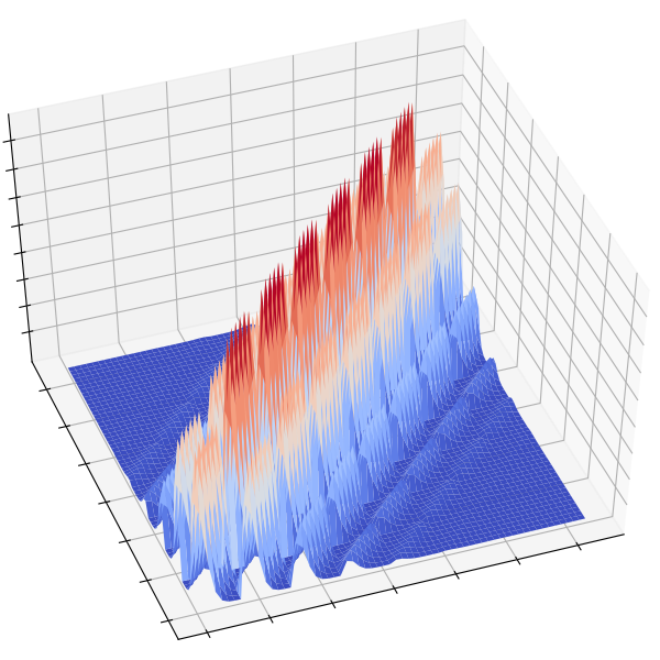 Numerische lineare Algebra